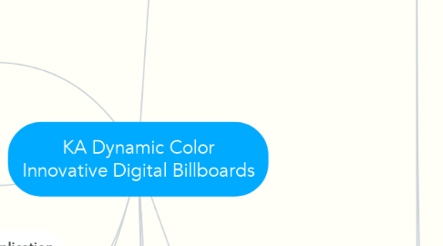Mind Map: KA Dynamic Color Innovative Digital Billboards