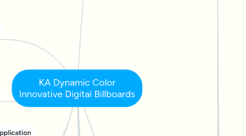 Mind Map: KA Dynamic Color Innovative Digital Billboards