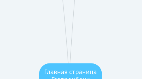 Mind Map: Главная страница Газпромбанк