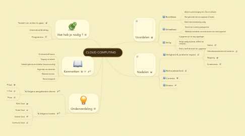 Mind Map: CLOUD COMPUTING