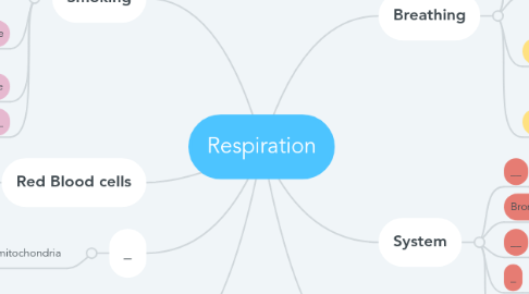 Mind Map: Respiration