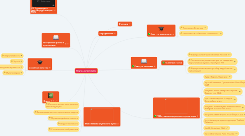 Mind Map: Виртуальные музеи