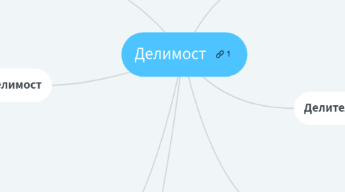 Mind Map: Делимост