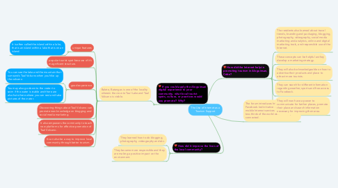 Mind Map: The Use of Internet as a Tourism Support