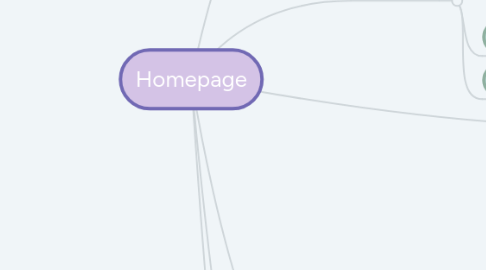 Mind Map: Homepage