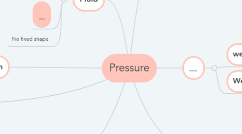 Mind Map: Pressure