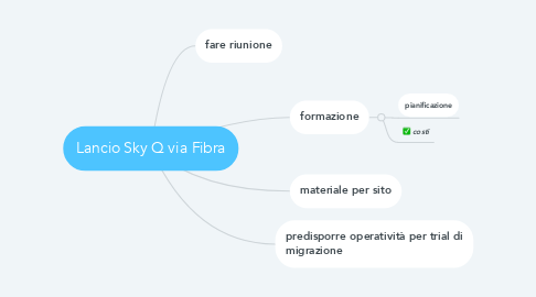 Mind Map: Lancio Sky Q via Fibra