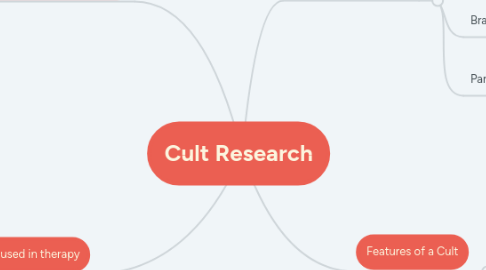 Mind Map: Cult Research