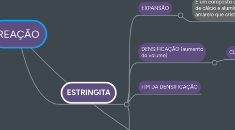 Mind Map: REAÇÃO