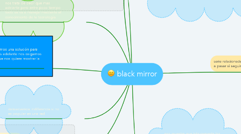Mind Map: black mirror
