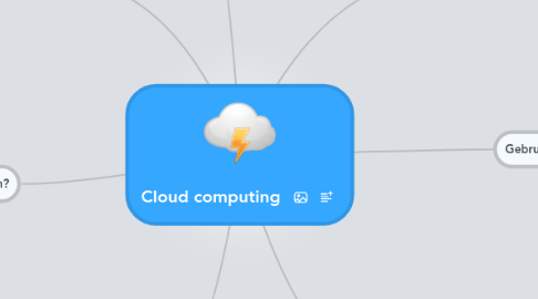 Mind Map: Cloud computing