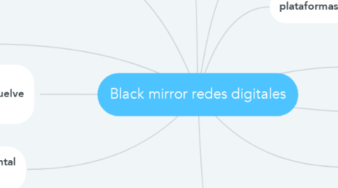 Mind Map: Black mirror redes digitales
