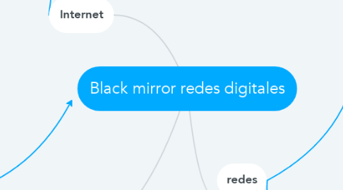 Mind Map: Black mirror redes digitales