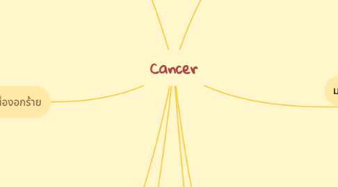 Mind Map: Cancer