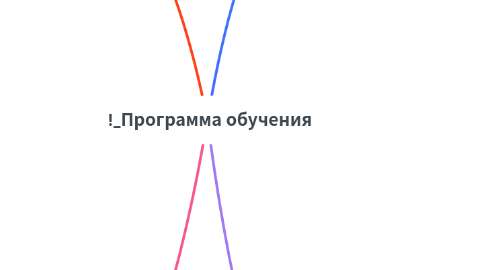 Mind Map: ВСЕ НЖЯ