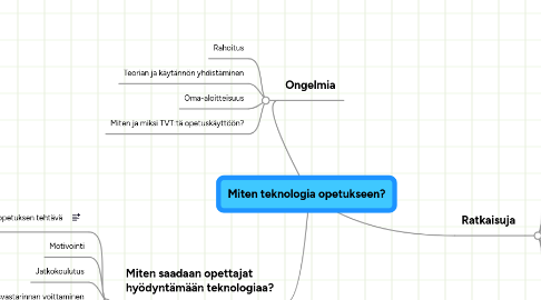 Mind Map: Miten teknologia opetukseen?