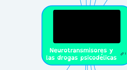 Mind Map: Neurotransmisores y las drogas psicodélicas