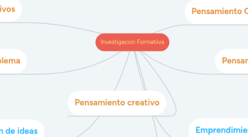 Mind Map: El nombre de la Rosa