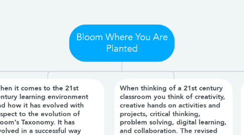 Mind Map: Bloom Where You Are Planted