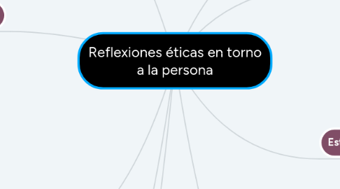 Mind Map: Reflexiones éticas en torno a la persona