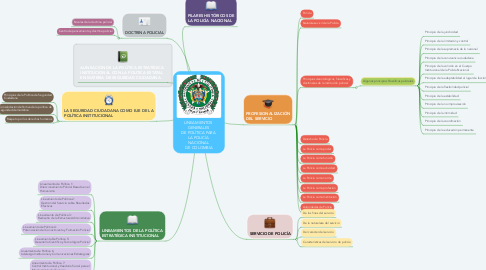 Mind Map: LINEAMIENTOS  GENERALES  DE POLÍTICA PARA  LA POLICÍA  NACIONAL  DE COLOMBIA