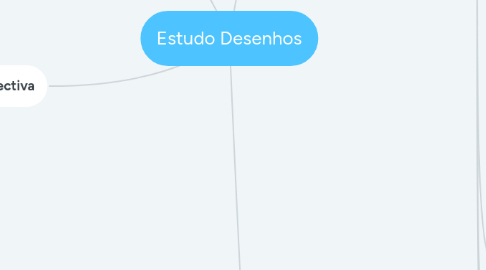 Mind Map: Estudo Desenhos