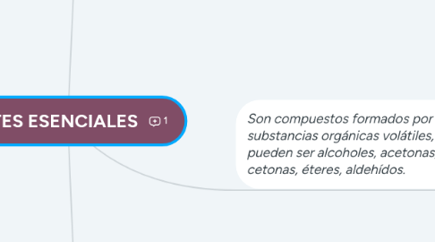 Mind Map: ACEITES ESENCIALES