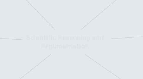 Mind Map: Scientific Reasoning and Argumentation