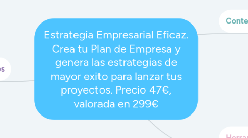 Mind Map: Estrategia Empresarial Eficaz. Crea tu Plan de Empresa y genera las estrategias de mayor exito para lanzar tus proyectos. Precio 47€, valorada en 299€