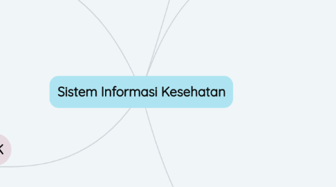 Mind Map: Sistem Informasi Kesehatan