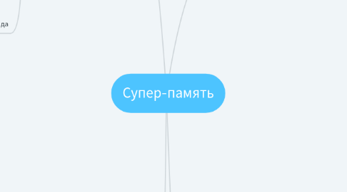 Mind Map: Супер-память