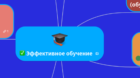 Mind Map: Эффективное обучение