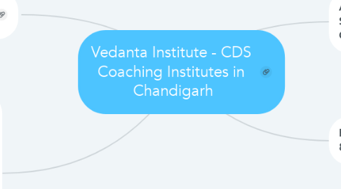 Mind Map: Vedanta Institute - CDS  Coaching Institutes in  Chandigarh