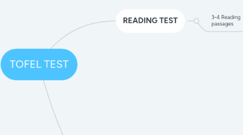 Mind Map: TOFEL TEST