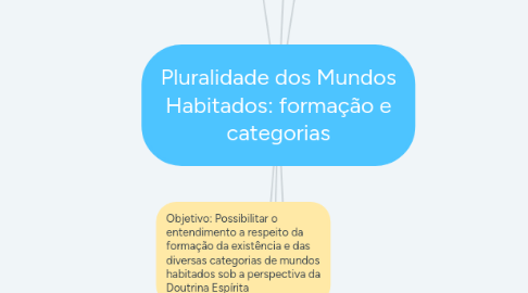 Mind Map: Pluralidade dos Mundos Habitados: formação e categorias