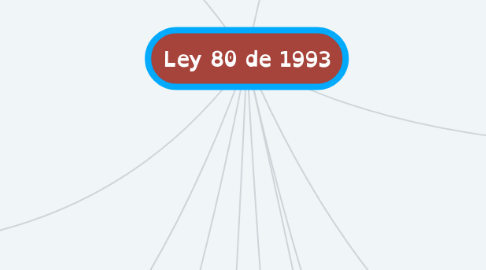 Mind Map: Ley 80 de 1993