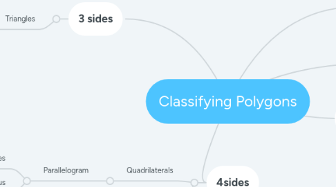 Mind Map: Classifying Polygons