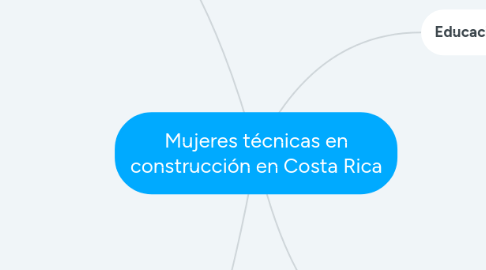 Mind Map: Mujeres técnicas en construcción en Costa Rica