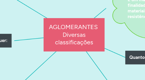 Mind Map: AGLOMERANTES Diversas classificações