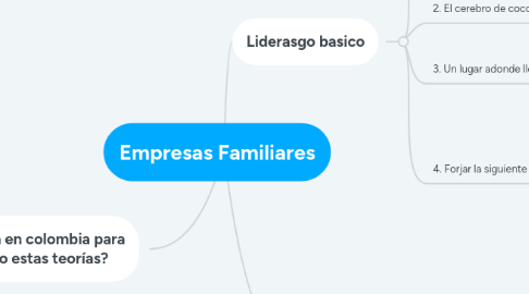 Mind Map: Empresas Familiares