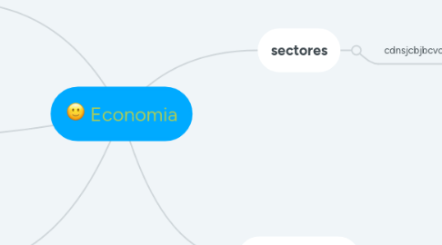 Mind Map: Economia