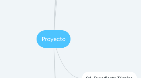 Mind Map: Proyecto