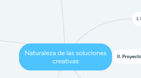 Mind Map: Naturaleza de las soluciones creativas