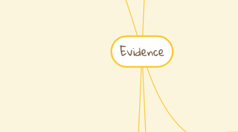 Mind Map: Evidence
