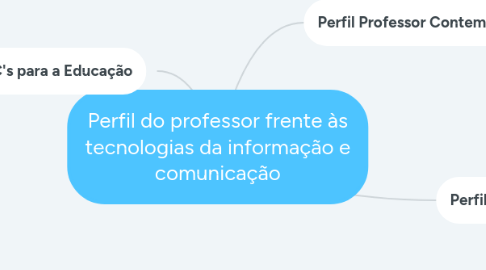 Mind Map: Perfil do professor frente às tecnologias da informação e comunicação