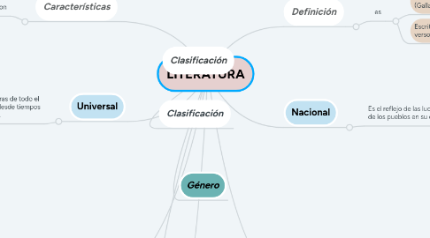 Mind Map: LITERATURA