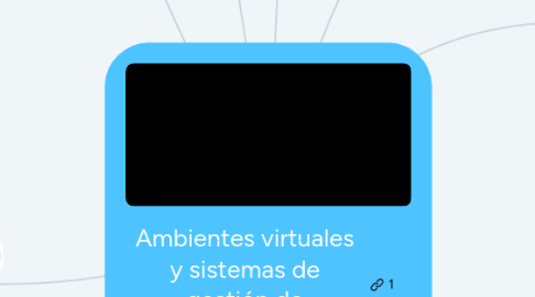 Mind Map: Ambientes virtuales y sistemas de gestión de aprendizaje