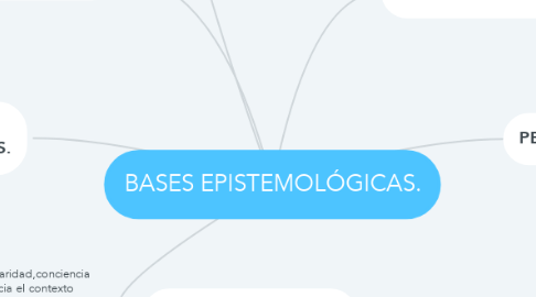 Mind Map: BASES EPISTEMOLÓGICAS.