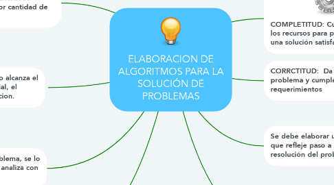 Mind Map: ELABORACION DE ALGORITMOS PARA LA SOLUCIÓN DE PROBLEMAS