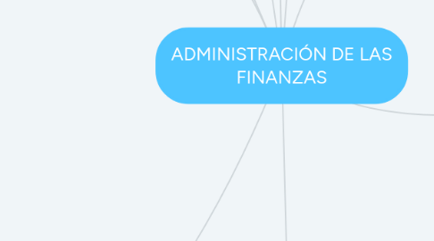 Mind Map: ADMINISTRACIÓN DE LAS FINANZAS